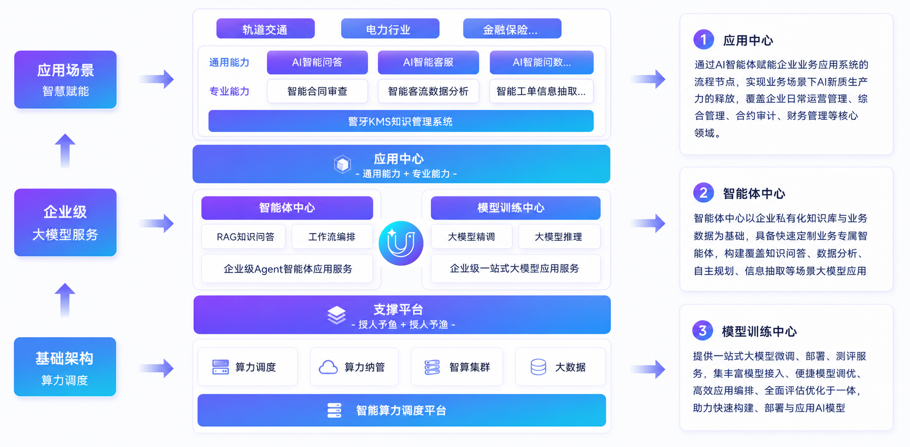 獸牙智能體架構圖