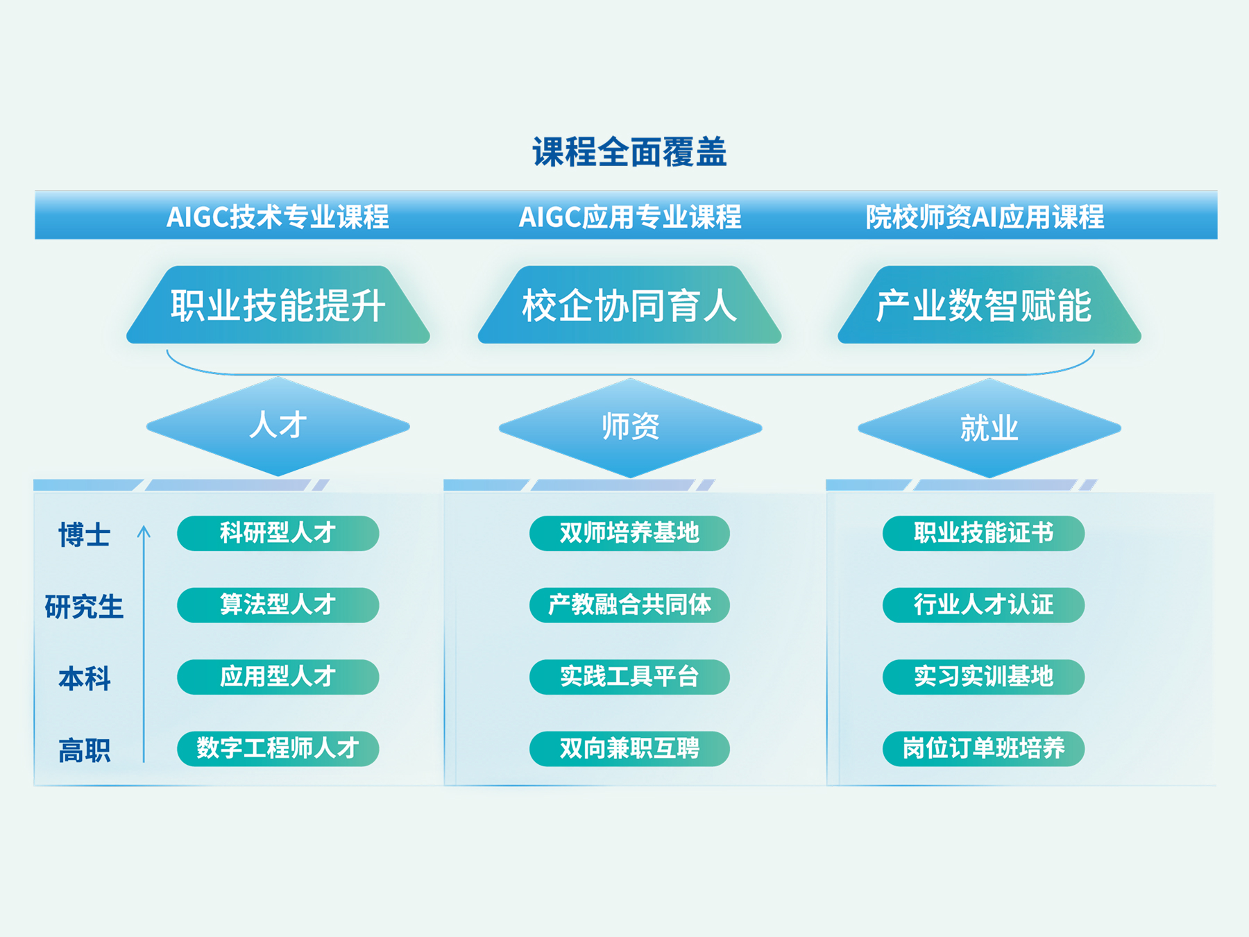 AI人才培養