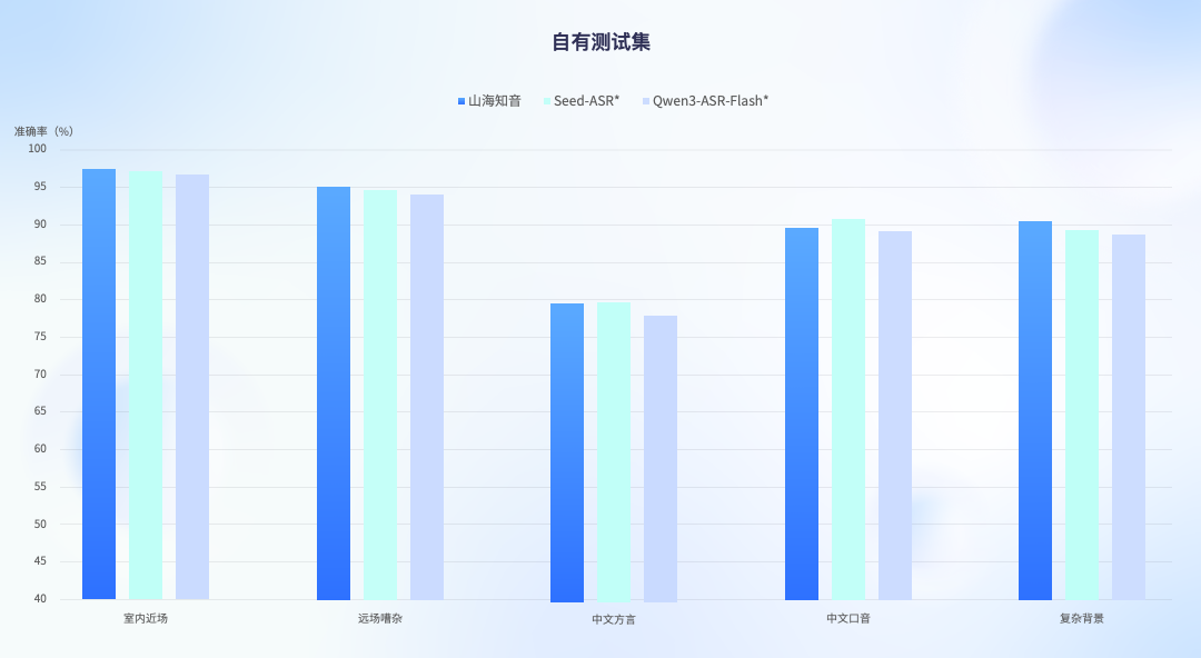 智啟山海，交互無界——午夜黄色网站山海·知音 2.0 重磅發布